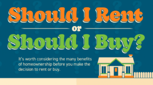 Read more about the article Should I Rent or Should I Buy?